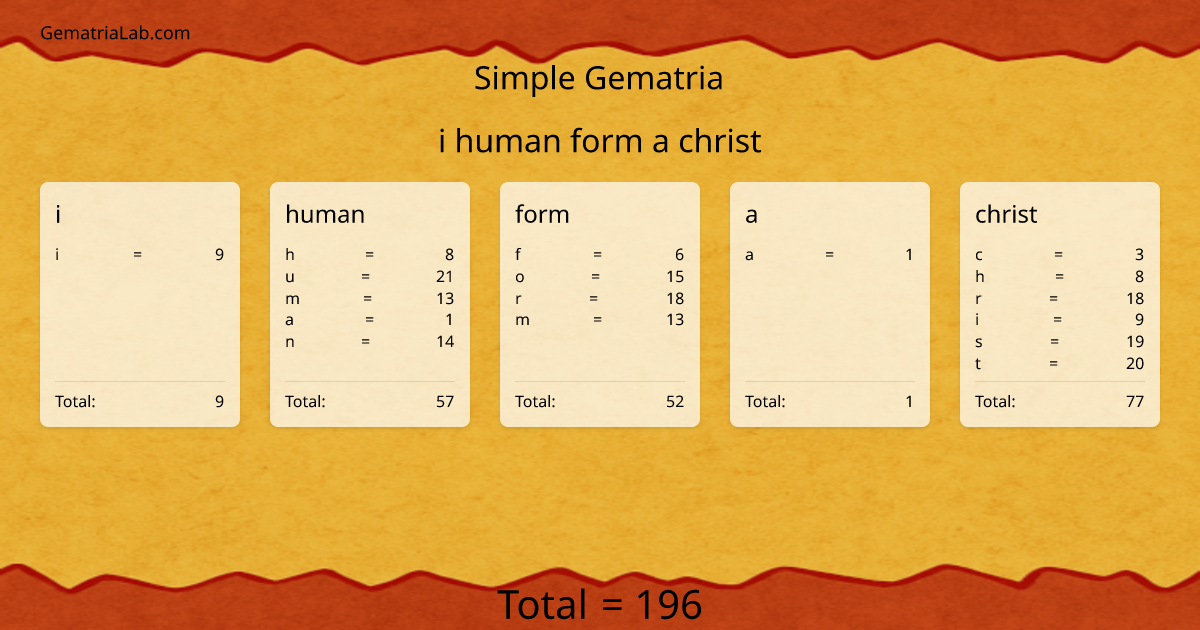 i human form a christ in simple Gematria